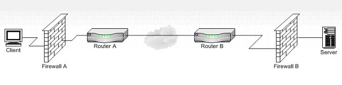 figure 3 Network Diagram should be here